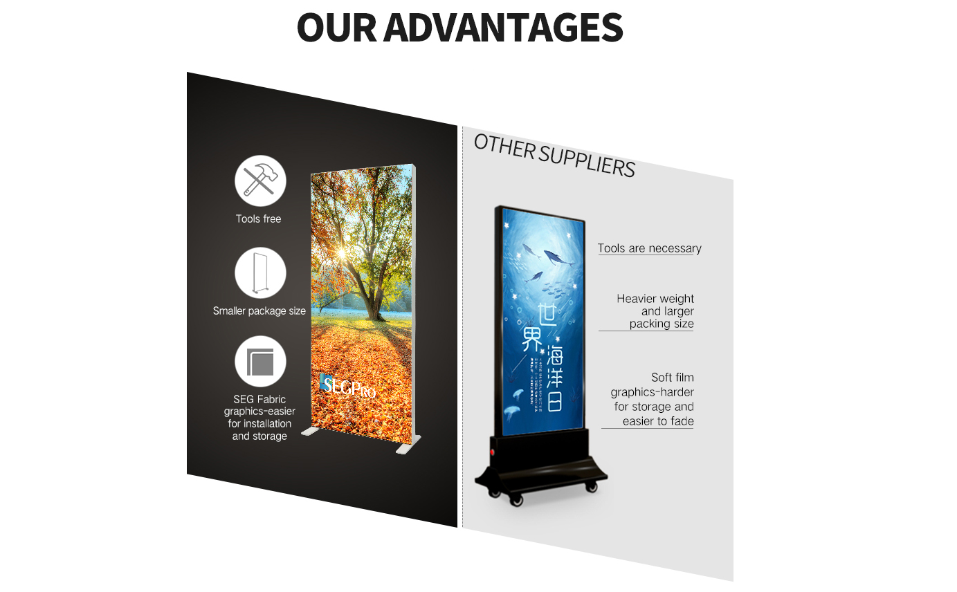Our Advantages